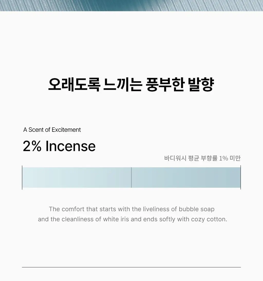 [리뉴얼 출시]포맨트 퍼퓸샤워 코튼배쓰 500ml 상세페이지 7
